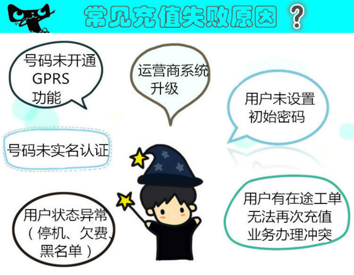 常见充值失败原因.jpg